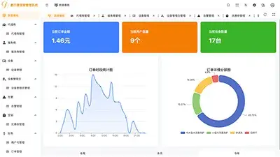 Cloud Infrastructure