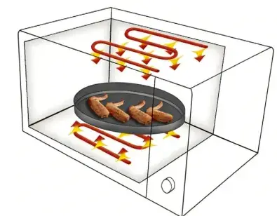 Microwave & Grill