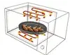 Microwave & Grill